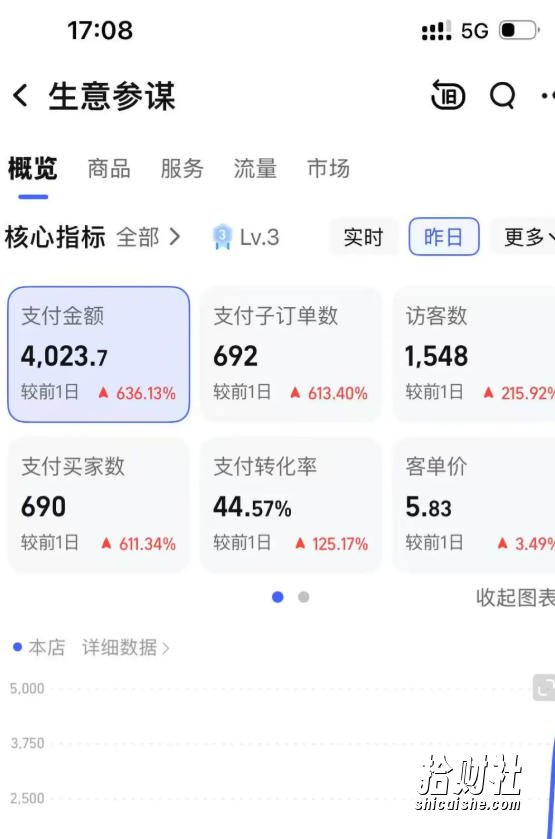 某大佬的薅流虚拟版第一期丨0成本,AI流程化操作,长期被动收益