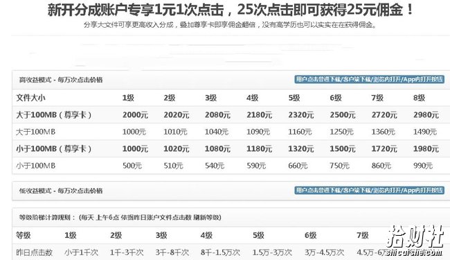 无脑搬运网盘项目,1元1次点击,每天30分钟打造躺赚管道,收益无上限