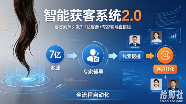 客愁到掉头发?智能获客系统2.0,7亿客源+专家辅导直接给,实现从线索挖掘到客户转化的全流程自动化