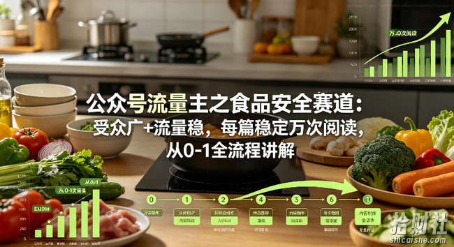 公众号流量主之食品安全赛道,受众广+流量稳,每篇作品稳定万次阅读,从0-1全流程讲解