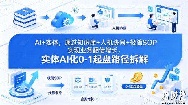 AI+实体,通过知识库+人机协同+极简SOP实现业务翻倍增长,实体AI化0-1起盘路径拆解