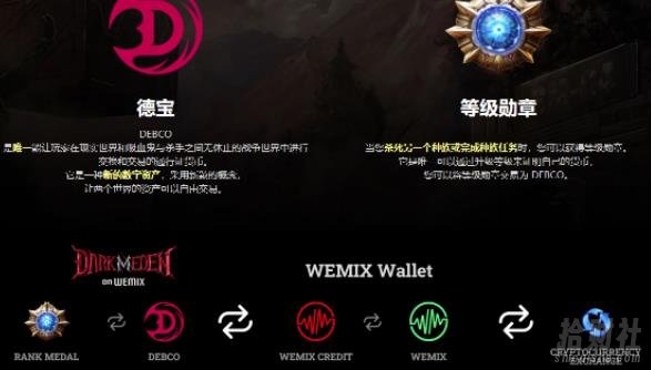 链游《伊甸园》游戏搬砖賺米项目,有时间自己手动多开搬砖即可【安装教程+玩法教程】