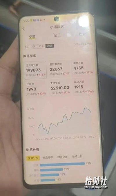 闲鱼超级擦亮科学0-1玩法,从上品,测试,干预,优化,到付费放大的整个流程