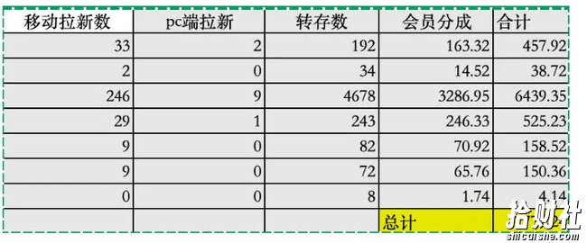 夸克拉新全新玩法思路,2张图片发抖音46w播放,夸克拉新到手7700+,3385字完整教程附上【付费文章】