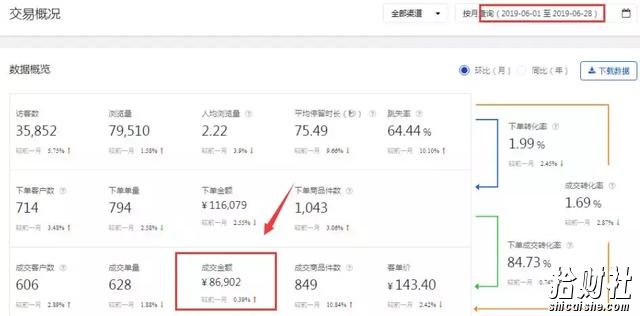 京东无货源店群玩法,从0到1教你如何做到单店收入过万