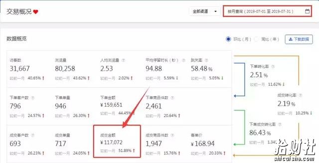 京东无货源店群玩法,从0到1教你如何做到单店收入过万
