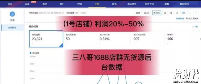 三八哥2020年最新1688超级蓝海无货源全套项目