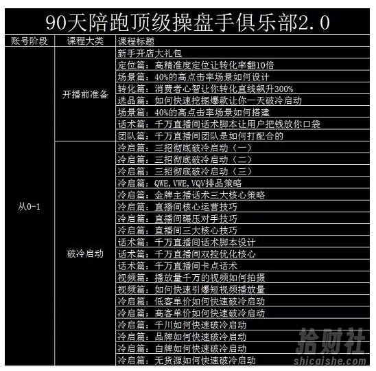 大碗哥抖音直播线上课，超多干货，从0到1学做抖音直播带货