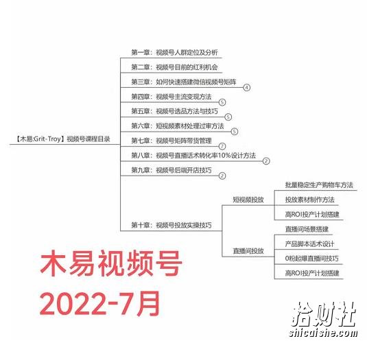 木易·视频号带货训练营：从负债百万到月佣金50W+（价值4980元）