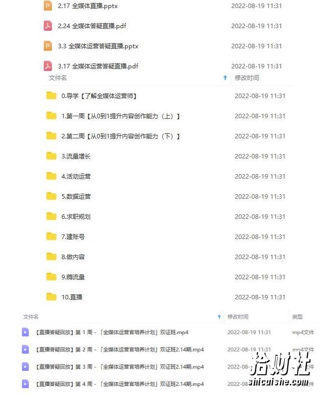 2022全媒体运营师：起薪高，待遇好，紧跟时代风口（全套视频课程+配套课件)
