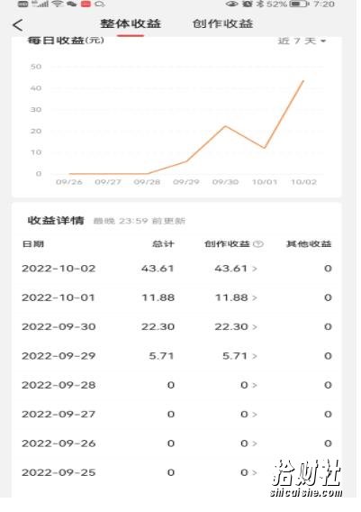 头条神仙玩法秒过原创，全程手机无脑操作，单号一天几十
