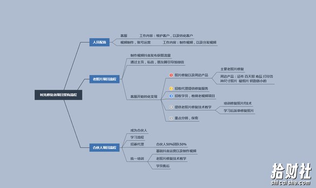 抖音私域流量项目之老照片修复项目教程,一台手机在家创业