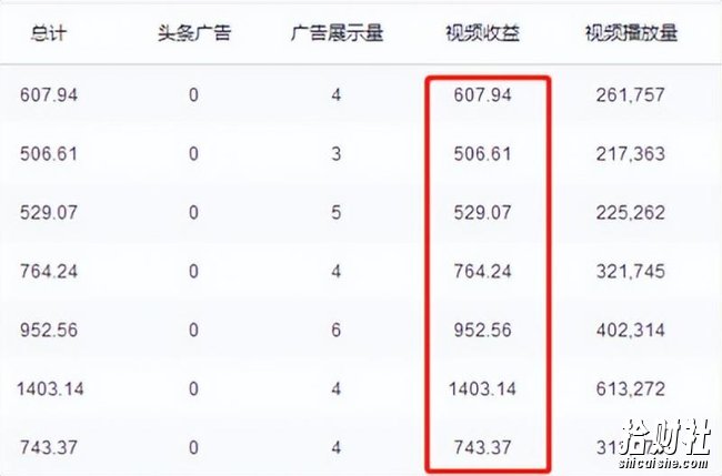 谷歌地球类高铁项目,日赚100,在家创作,长期稳定项目(教程+素材软件)