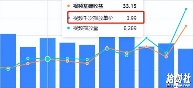 谷歌地球类高铁项目,日赚100,在家创作,长期稳定项目(教程+素材软件)