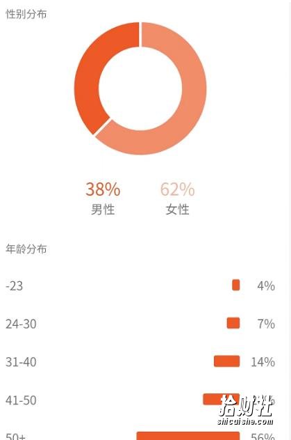 黄岛主副业孵化营第5期:抖音情感中视频变现项目孵化单条视频收益几十上百