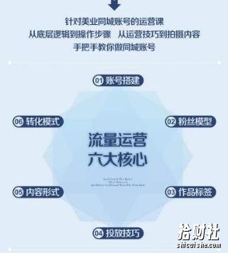 美业抖音流量运营,手把手教你做美业同城号,让你的门店实现用户增长+业绩增长+利润增长
