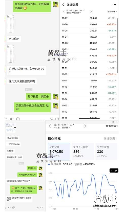 黄岛主《淘宝蓝海虚拟项目陪跑训练营6.0》每天纯利润200到1000+纯实战课