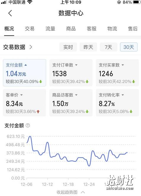 某付费文章《月入1W+纯利！拼多多虚拟项目大解析堪称教科书经典操作玩法》