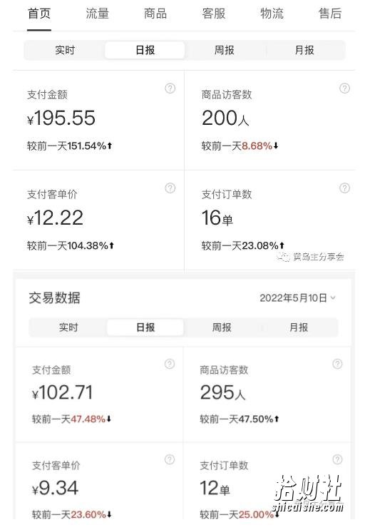 黄岛主拼多多虚拟项目陪跑训练营1.0,单店每天100-200收益,独家选品思路和运营