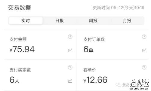 黄岛主拼多多虚拟项目陪跑训练营1.0,单店每天100-200收益,独家选品思路和运营