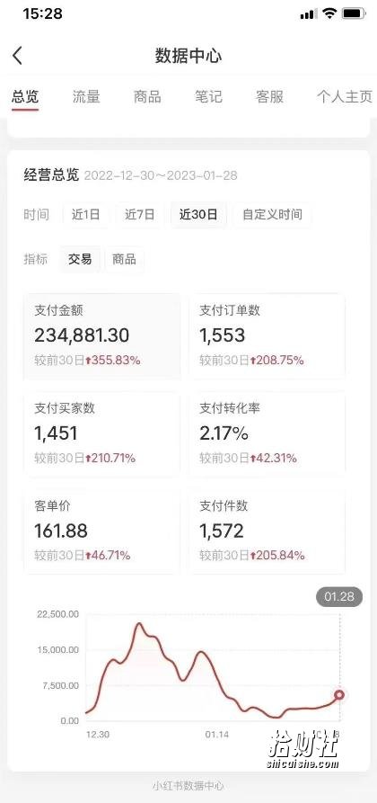 绅白不白·小红书无货源第五版，零投入起店，无脑图文精细化玩法