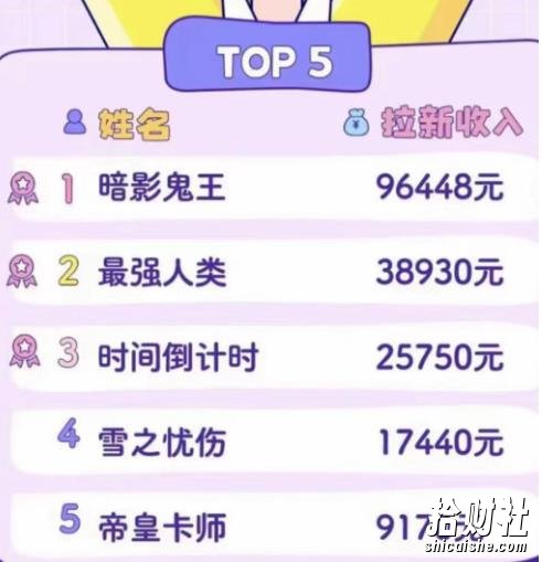 2023年新一波风口漫画拉新日入过千不是梦小白也可从零开始，附赠666元咸鱼课程