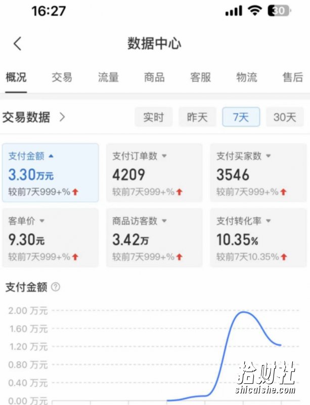 外面卖2980的拼多多原神虚拟帐号项目：卖原神游戏号5天赚了2万
