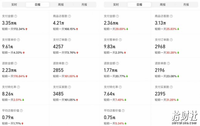 外面卖2980的拼多多原神虚拟帐号项目：卖原神游戏号5天赚了2万