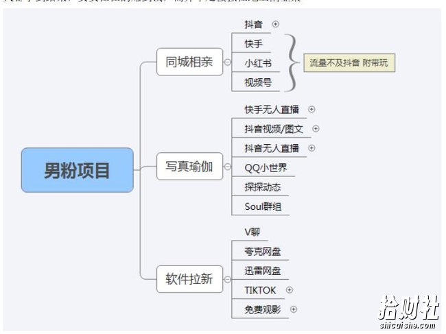 【男粉落地项目】零基础玩转男粉短视频转私域日产500+，2023男粉高客单价实操教程