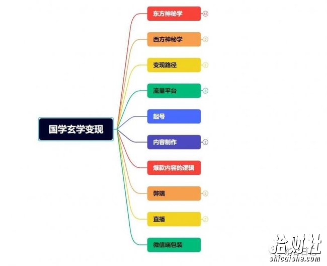 东哲4月五课原版玄学项目:0砍价0墨迹 轻松交付 一单赚200+未来20年红利