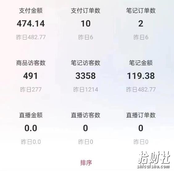 船长小红书图文带货项目,副业或者全职在家做都可以,月入2万+超级红利