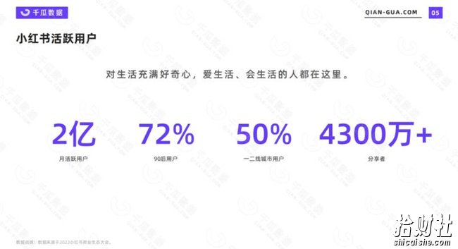 2023小红书电商火爆全网,新晋红利,风口项目,单店收益在3000-30000!