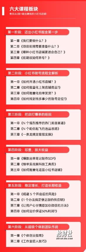 2023小红书电商火爆全网,新晋红利,风口项目,单店收益在3000-30000!