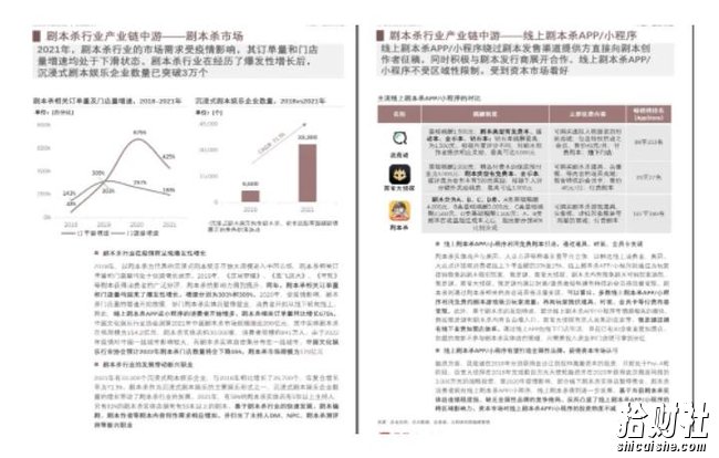 拆解小红书蓝海赛道:剧本杀副业项目,玩法思路一条龙分享给你【1节视频】
