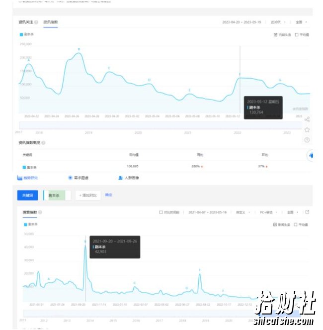 拆解小红书蓝海赛道:剧本杀副业项目,玩法思路一条龙分享给你【1节视频】