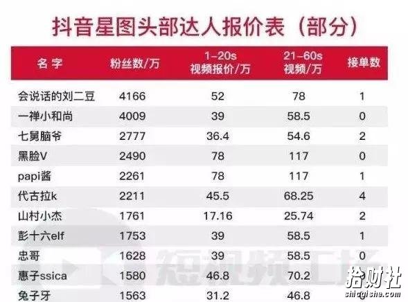 这样制作能賺米的抖音短视频,手绘视频教程免费分享