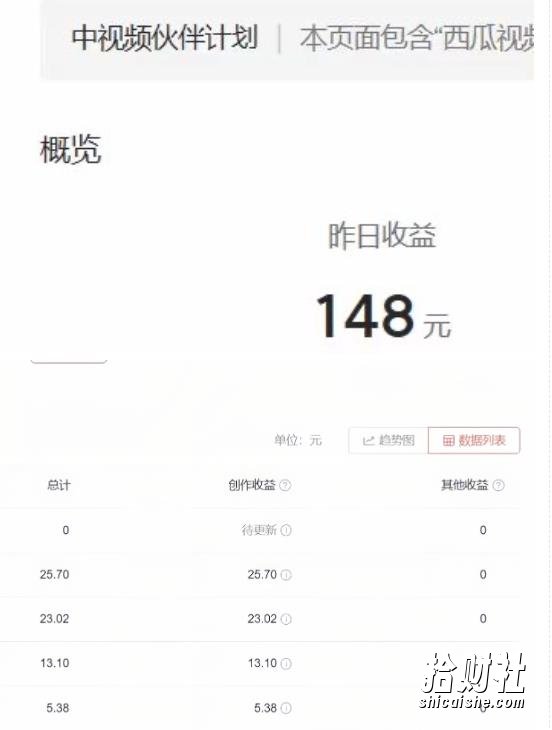 2023年独家抖音中视频搬运计划,每天30分钟至1小时搬运即可,小白轻松日入300+