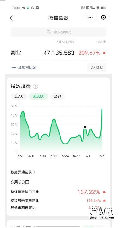 赚想賺米的人的钱最好赚了：网络賺米最靠谱项目【揭秘】