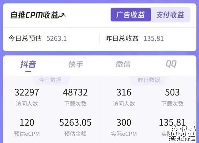 一天收益5000+怎么做到的?无脑搬运即可,长期稳定项目,一部手机可做【揭秘】