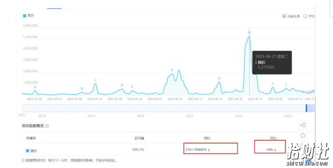 拆解小红书简历模板引流变现小项目,视频版一条龙实操玩法分享给你【视频课程】