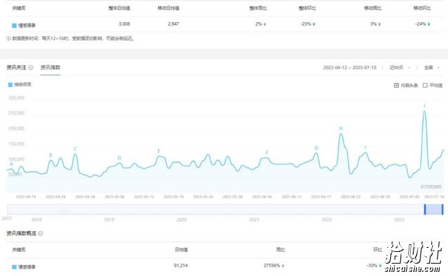 拆解短视频情感号引流变现项目,视频版一条龙大解析分享给你
