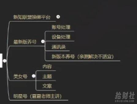 新知短视频培训5.29：美女号与明星号起号思路+最新养号解决不不适宜+如何绑定PID
