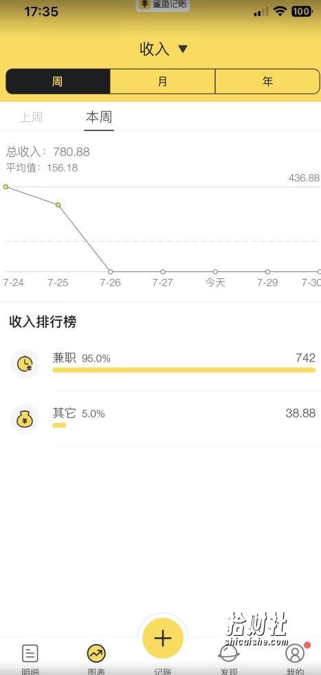 蓝海项目照片修复，轻松日入500+，小白可做无门槛暴力变现【揭秘】