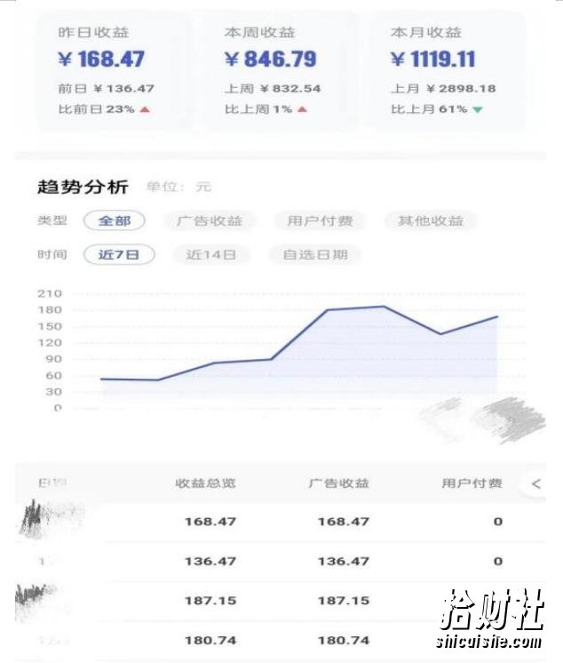 0投入，AI一键生成原创视频，撸视频号收益日入100+，小白无脑复制操作【项目拆解】