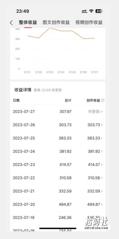 美女头像号最新玩法,适合零基础小白,单日收益500+【揭秘】