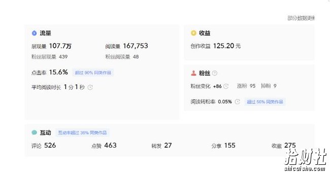 分享微头条AI写作小副业项目，用指令写出10W+爆款微头条，一条龙傻瓜式玩法分享给你