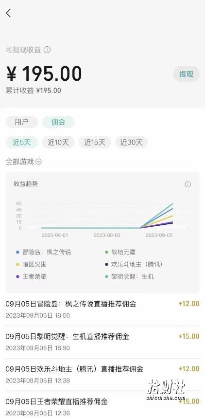 视频号游戏挂载最新玩法，玩玩游戏一天好几百