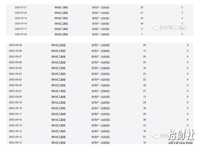 利用前端公域，带动网盘新用户，获得精准流量+佣金（揭秘）