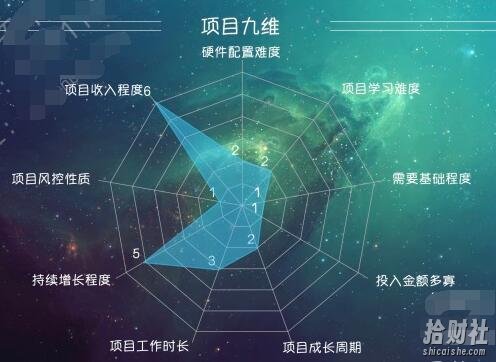 《从零开始打造公众号矩阵》批量操作20个号,每月收益大概8-12W(44节课)