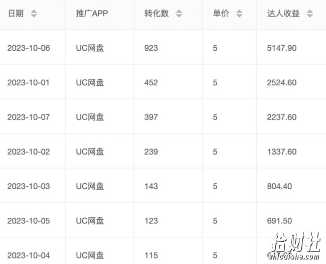 价值1000免费送ai软件实现uc网盘拉新(教程+拉新最高价渠道)【揭秘】